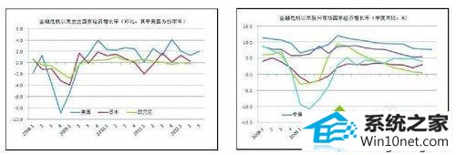 计算机系统运行迟缓 win10系统电脑被病毒入侵之后的图文步骤